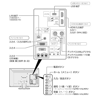 Amazon | シャープ AQUOS 液晶テレビ 19型 ブラック系 LC-19K30